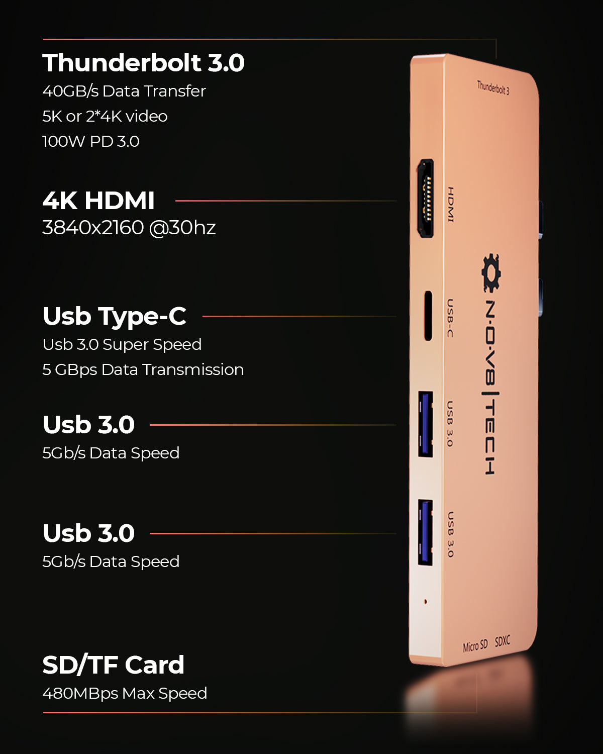 7in2 Gold New USB C Hub | 7 Devices Ports Adapter MacBook Air & MacBook Pro
