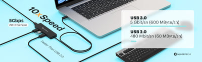 4in1 USB 3.0  Port |  Dell, Asus, MacBook, Mac Pro, Mac Mini, iMac, Surface Pro, XPS, PC, Mobile, Flash Drive, HDD
