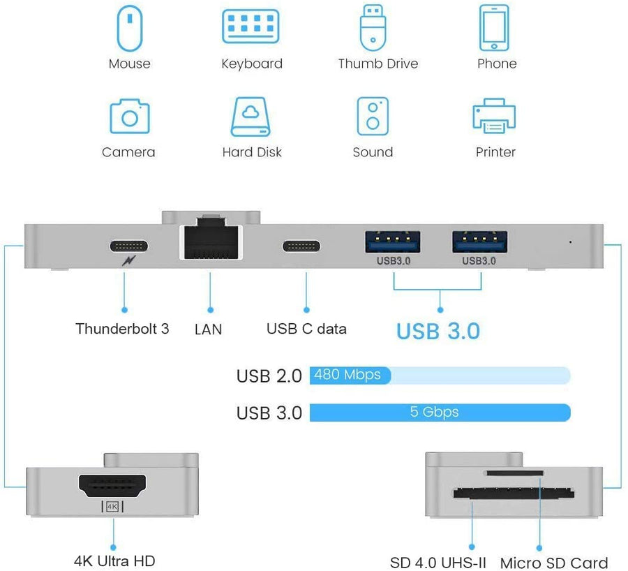 8in2 Silver USB C Hub | 8 Devices Ports adapter MacBook Air & MacBook Pro