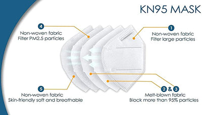 Dolce Calma KN95 Face Mask | Black | 50 Count in 1 Pack | Individually Wrapped