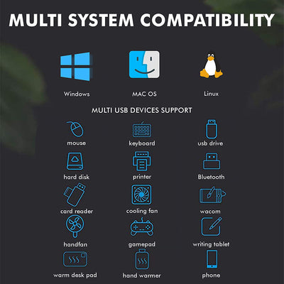 Travel Series Adapter | 8 device Ports Supported for all TYPE-C Adapter ( Tablets | Phones | PC | Mac )