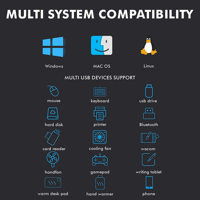 14in1 Type C Dock Pro | 14 Devices Ports Supported for all Type-C Adapter